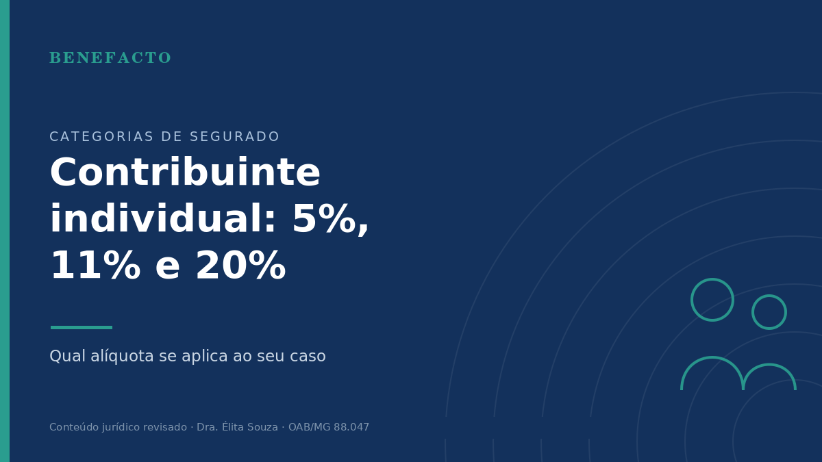 Contribuinte Individual: Alíquotas de 5%, 11% e 20%