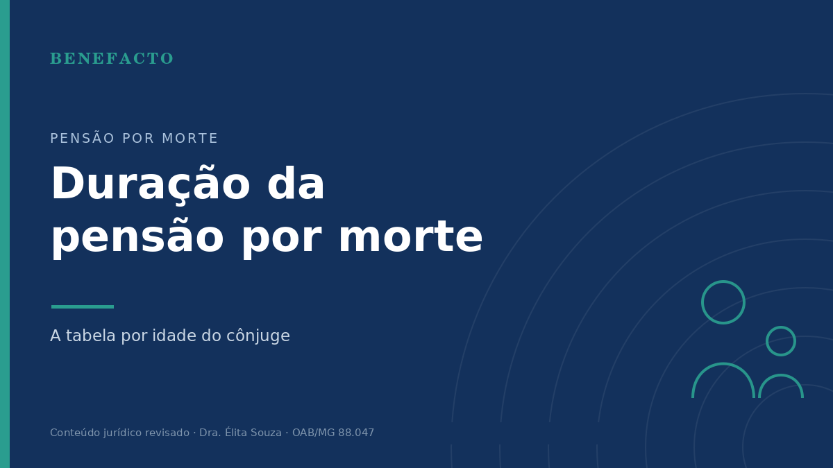 Duração da Pensão por Morte por Idade do Cônjuge: Tabela 2026