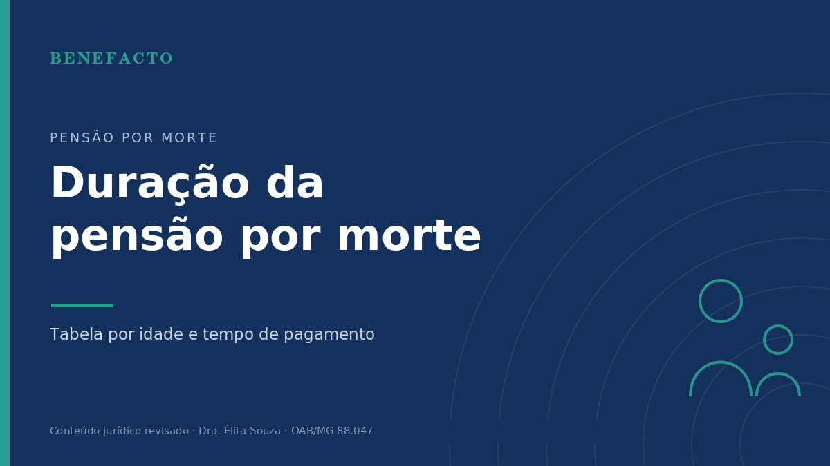Duração da Pensão por Morte: Quanto Tempo Dura em 2026